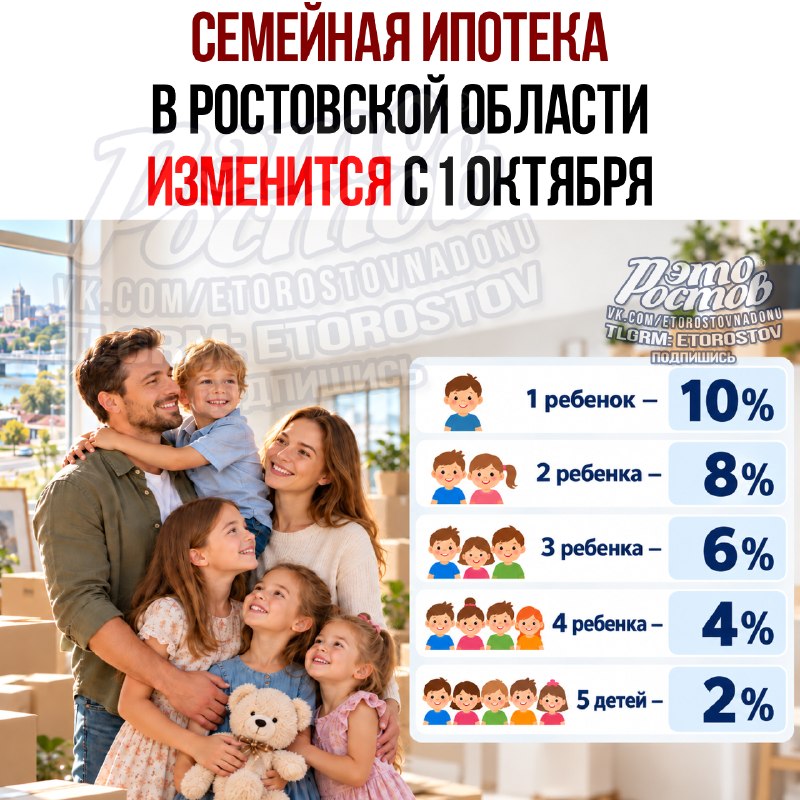 Фото поста канала  Это Ростов новости