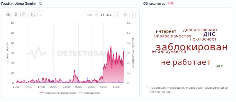 Фото поста канала  BFM