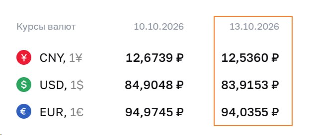 Фото поста канала  MarketTwits