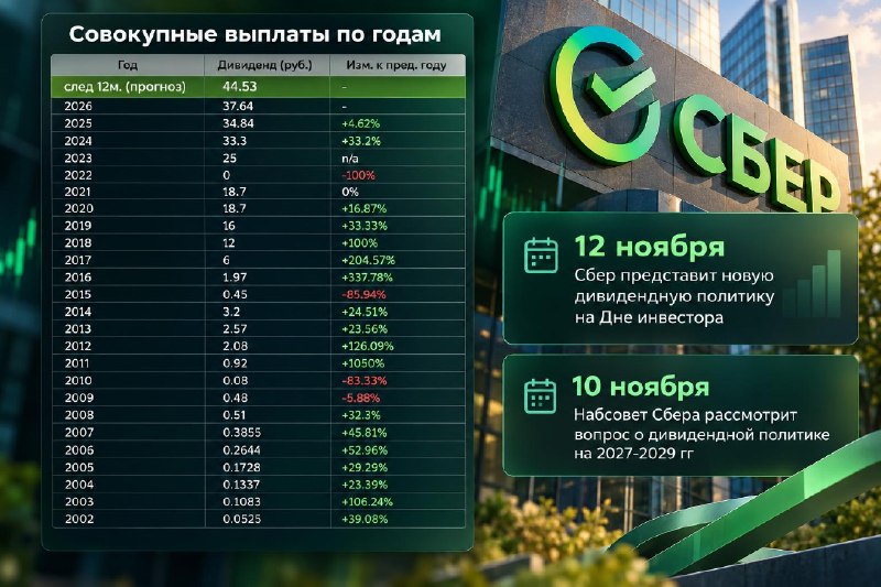 Фото поста канала  Биржевик | Акции