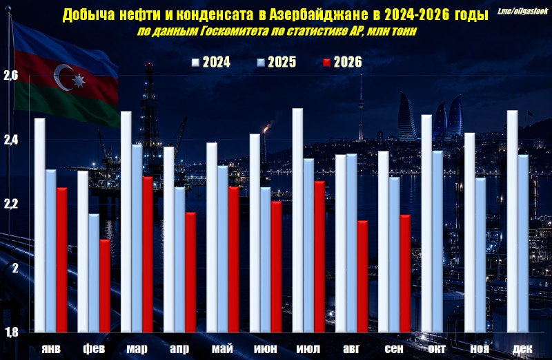 Фото поста канала  Миллиард казахстанцев