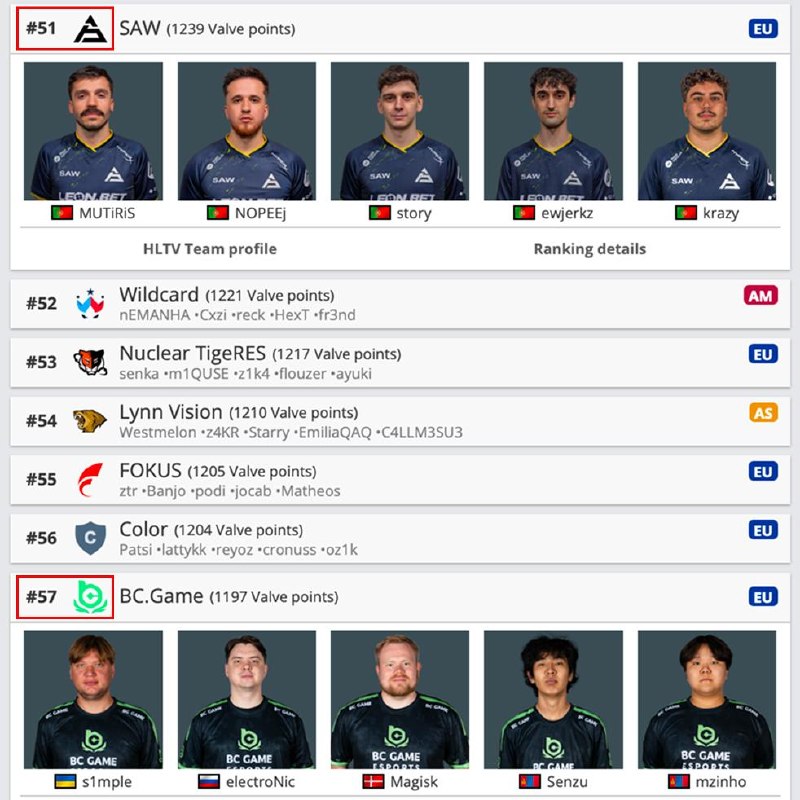 Фото поста канала Кибер на Спортсе: Dota 2 и CS2