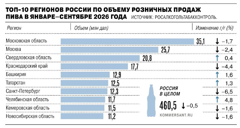 Фото поста канала  investify! • Финансы