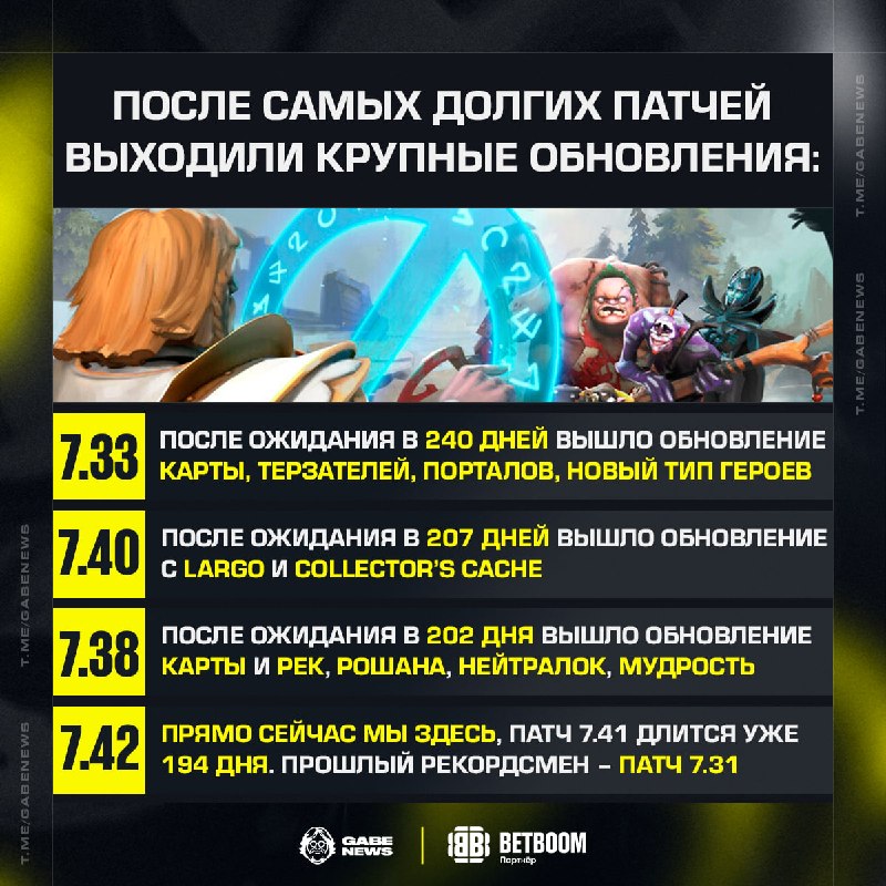 Фото поста канала Gabe News | Dota 2