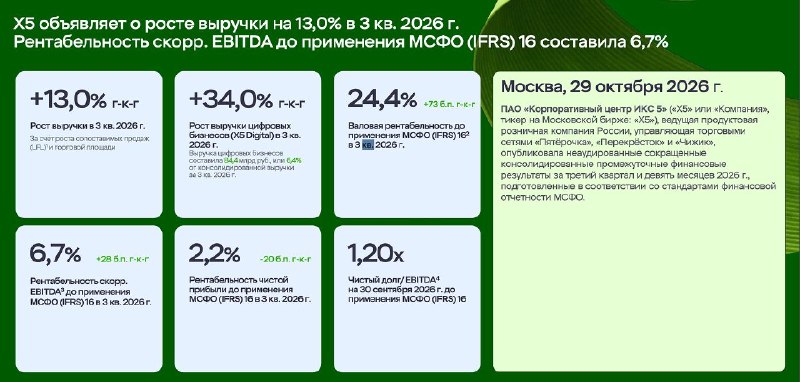 Фото поста канала  Биржевик | Акции