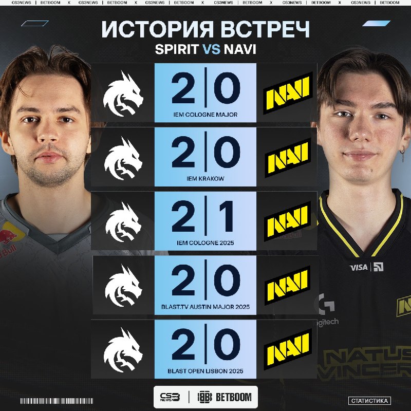 Фото поста канала CS3NEWS | Counter-Strike 2