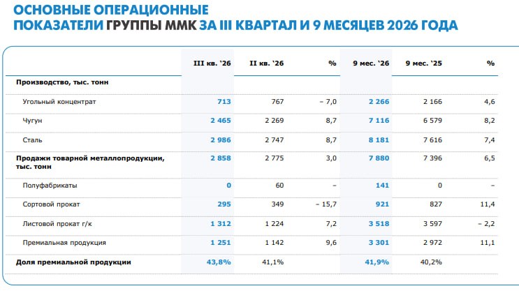 Фото поста канала  СМАРТЛАБ НОВОСТИ