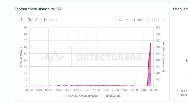 Фото поста канала Санкт-Петербург LIVE
