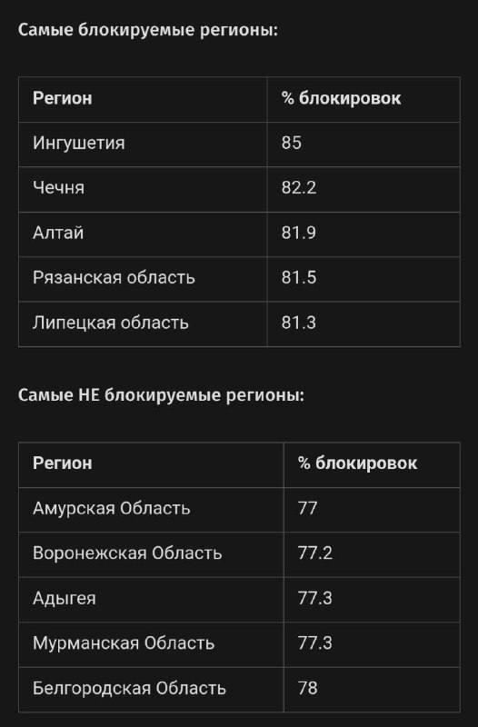 Фото поста канала  Колоколъ