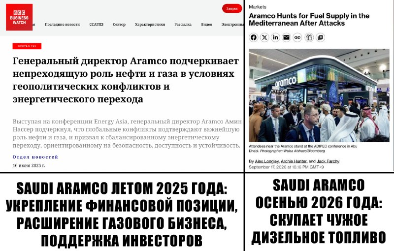 Фото поста канала  investify! • Финансы