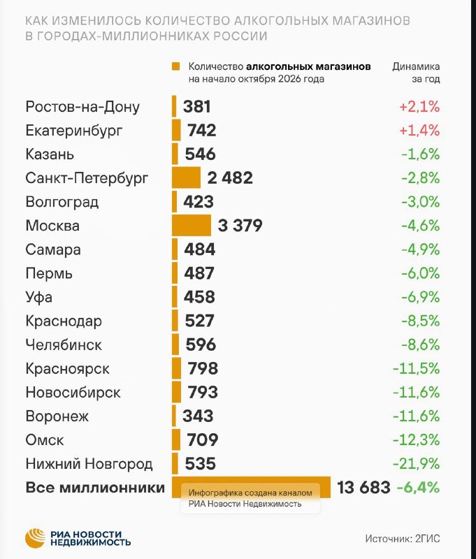 Фото поста канала Мой и твой Воронеж