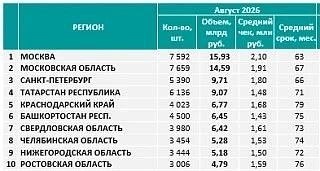 Фото поста канала  Мониторинг 66 Свердловская область