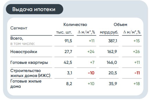 Фото поста канала  СМАРТЛАБ НОВОСТИ
