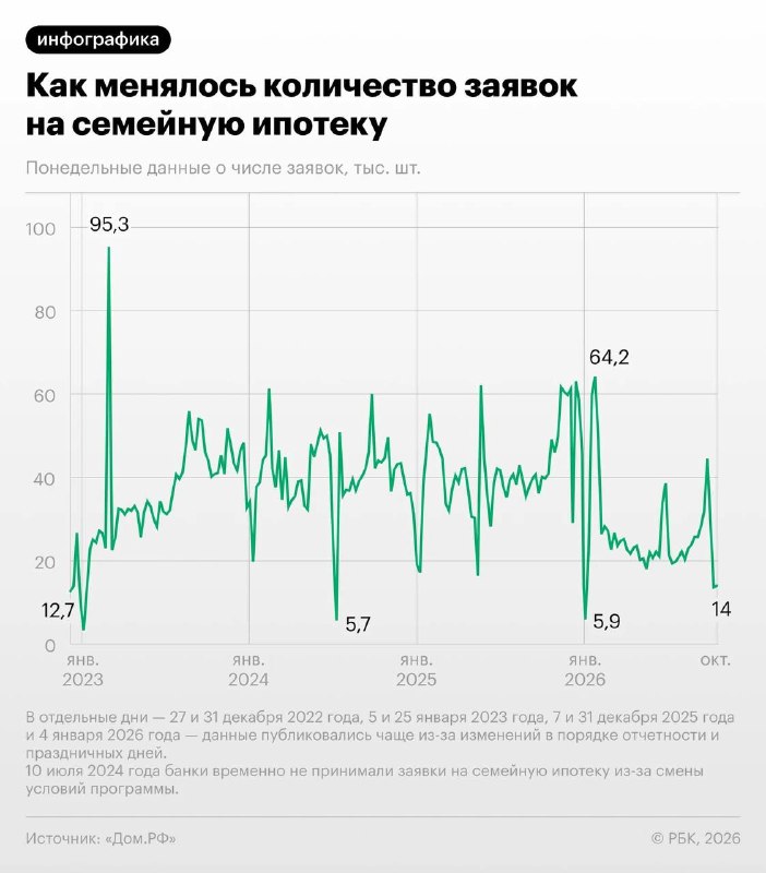 Фото поста канала  Деньги в банке