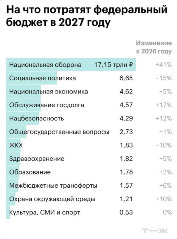 Фото поста канала  Gulag