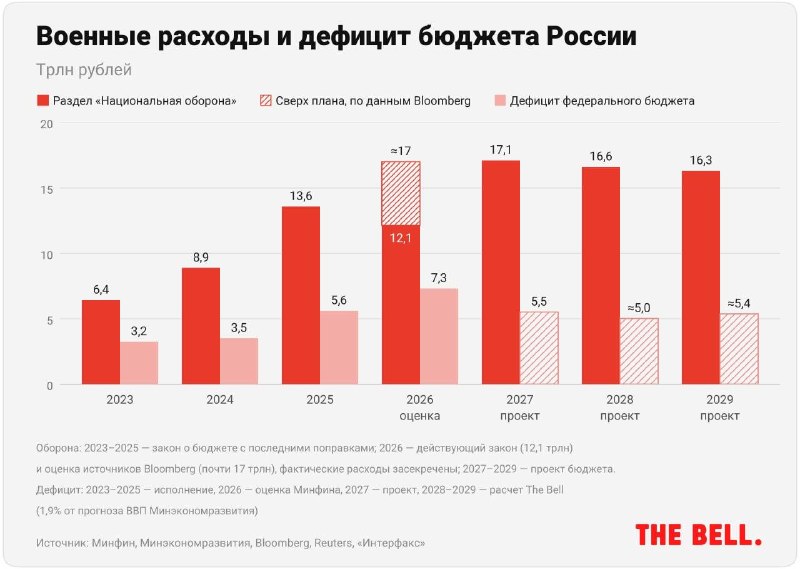 Фото поста канала Варламов