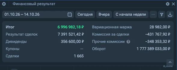 Фото поста канала Евгений Черных и 580 🍋