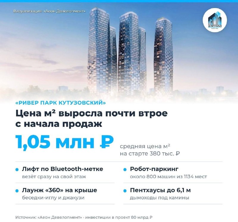 Фото поста канала Московский БЕТОН | Недвижимость