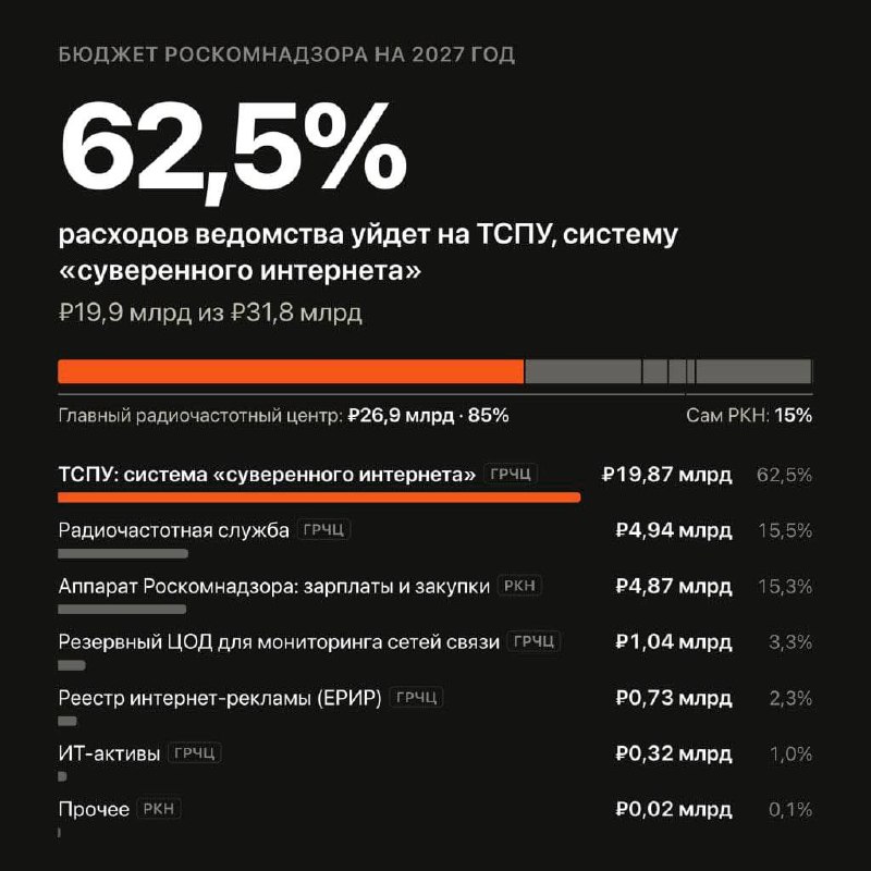 Фото поста канала  Больше