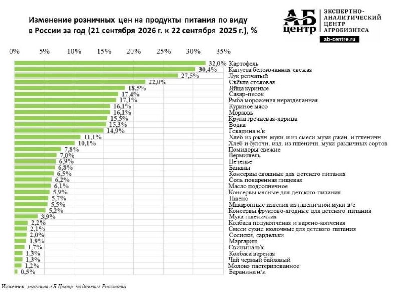 Фото поста канала  Мониторинг 29 Архангельская область