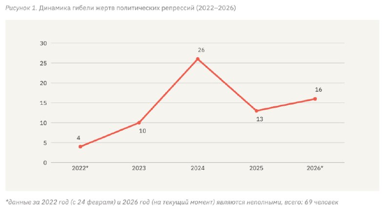 Фото поста канала  Новая газета Европа