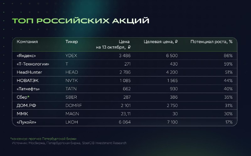 Фото поста канала  СМАРТЛАБ НОВОСТИ