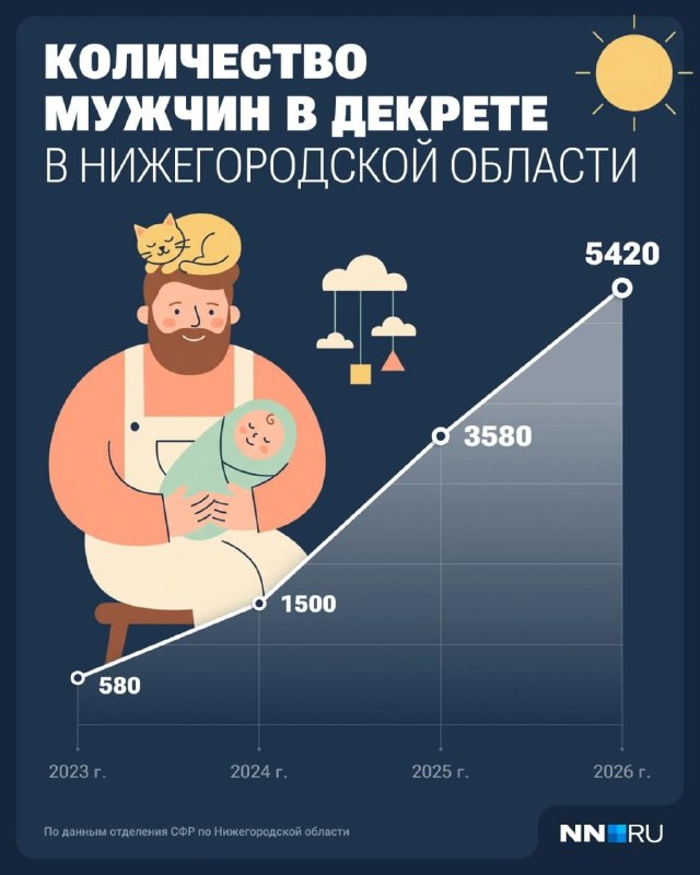 Фото поста канала  Мониторинг 52 Нижегородская область