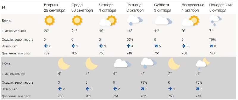 Фото поста канала  Мониторинг 45 Курганская область