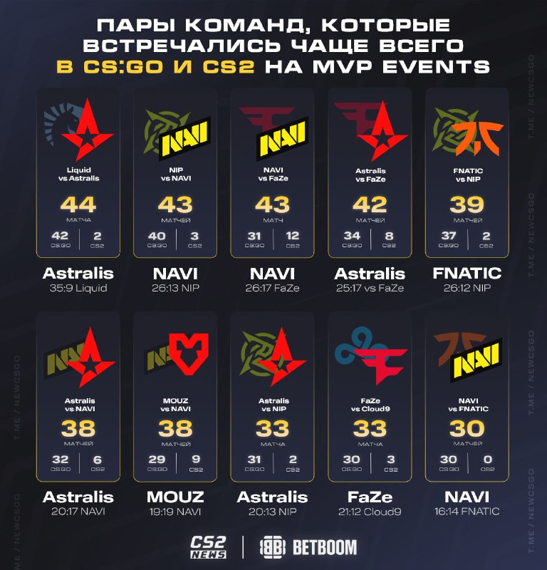 Фото поста канала CS2 NEWS | Counter-Strike 2