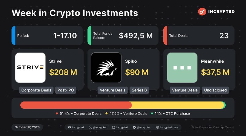 Фото поста канала Incrypted