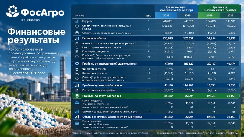 Фото поста канала  Биржевик | Акции