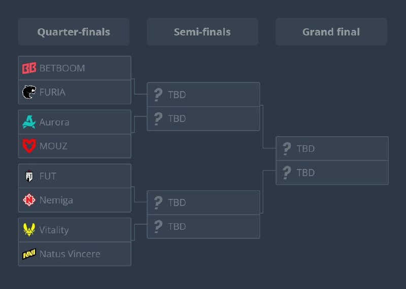 Фото поста канала Кибер на Спортсе: Dota 2 и CS2