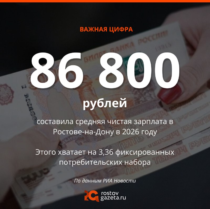 Фото поста канала  RostovGazeta.ru | Ростовская область