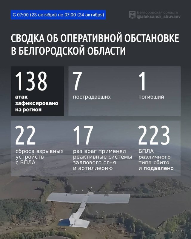 Фото поста канала  БелПлюс