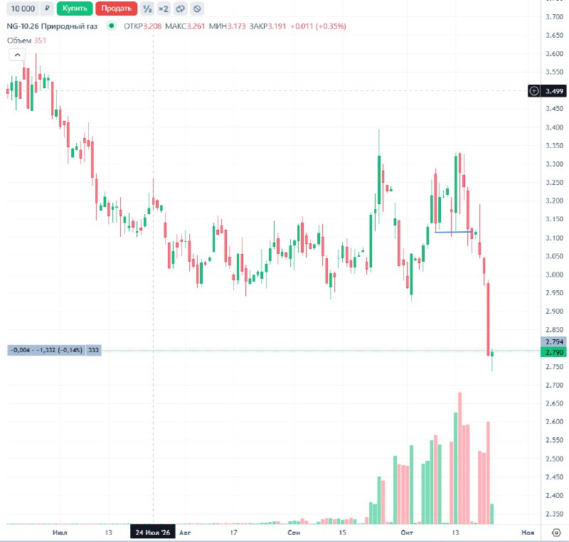 Фото поста канала  TradeZone | Артём Назаров - трейдинг и инвестиции