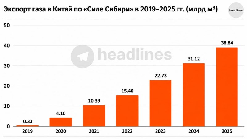 Фото поста канала headlines