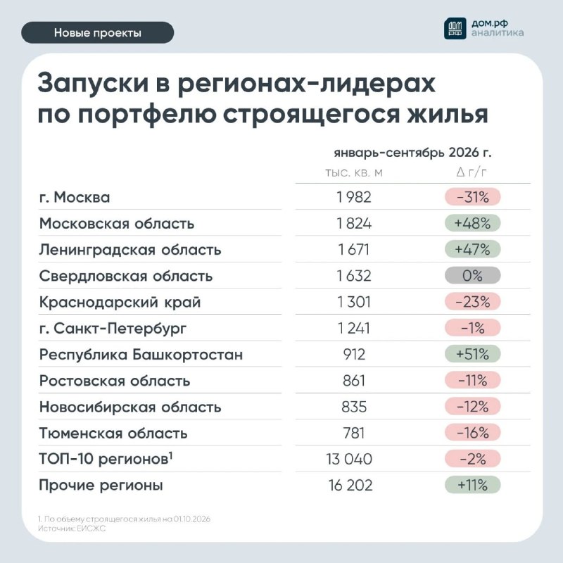 Фото поста канала  СМАРТЛАБ НОВОСТИ