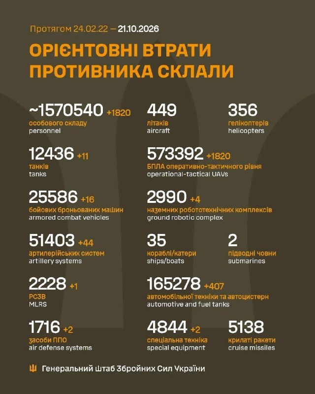 Фото поста канала  ПОЛУАВТОБИЯ