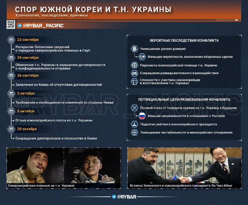 Фото поста канала  СОВСЕМ НЕ МАРКЕС
