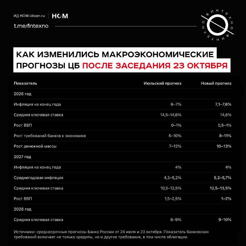 Фото поста канала  Преемник