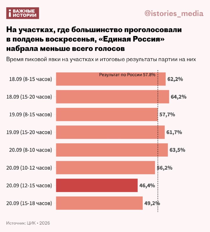Фото поста канала  Важные истории