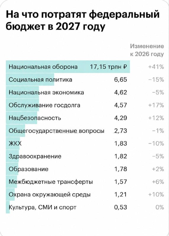 Фото поста канала  Письмо Пелевина