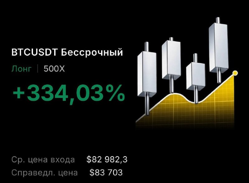 Фото поста канала Биточек в кошелёчек