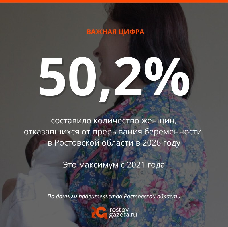 Фото поста канала  RostovGazeta.ru | Ростовская область