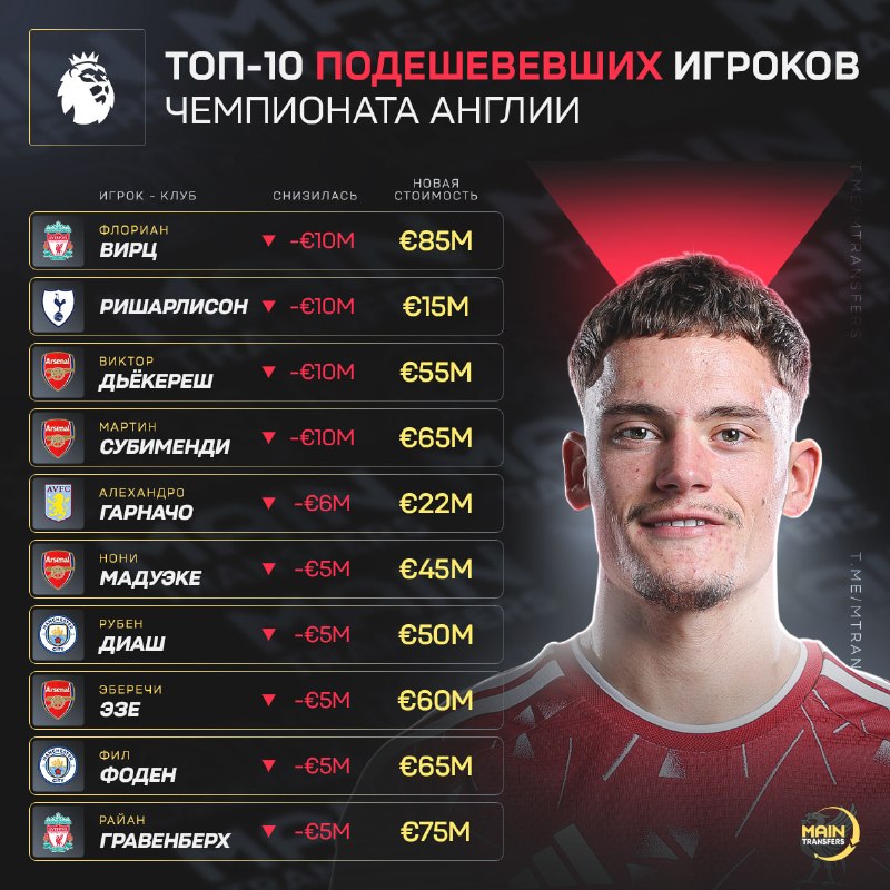 Фото поста канала Main Transfers