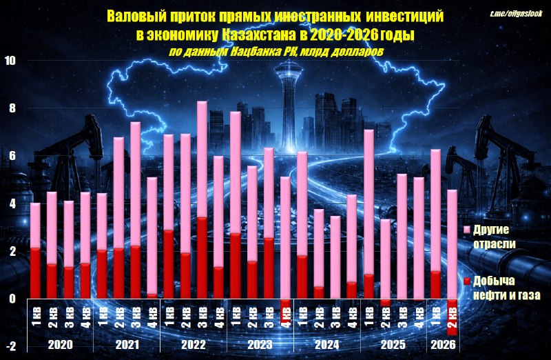 Фото поста канала  Миллиард казахстанцев
