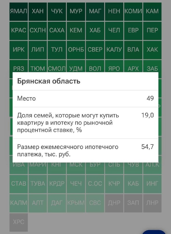 Фото поста канала  Подслушано Климово