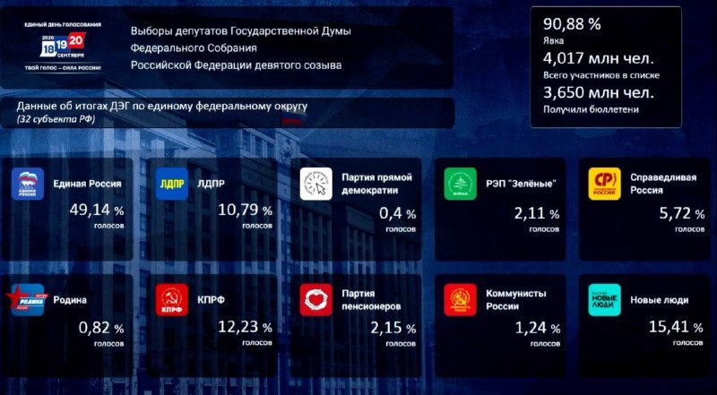 Фото поста канала  От Первого Лица | ОПЛ
