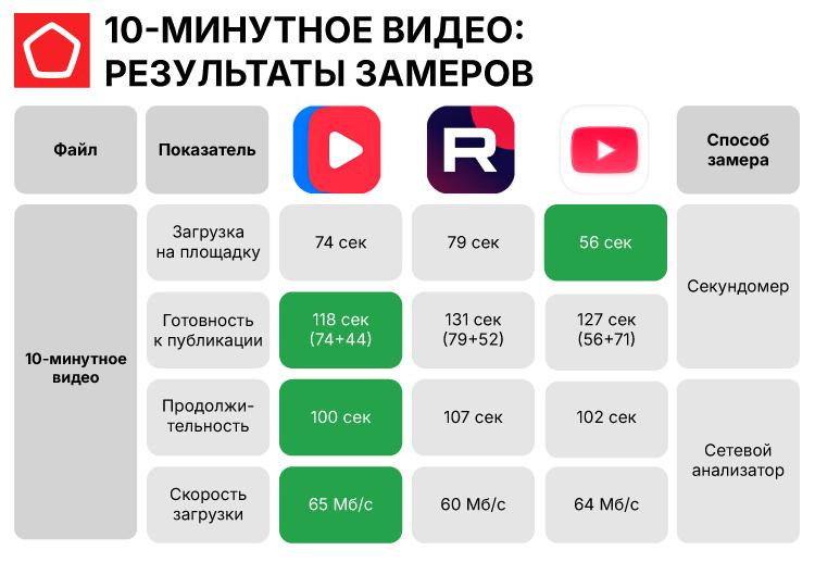 Фото поста канала  Медиатехнолог