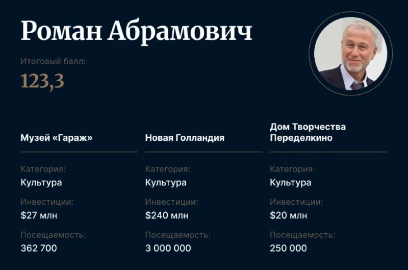 Фото поста канала  Forbes Russia